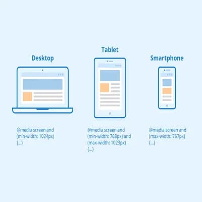  100% Responsive Web Design